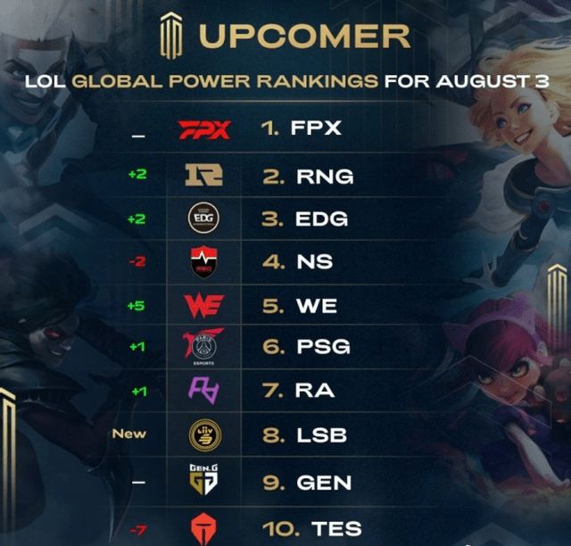 享有同等条 享有同等条