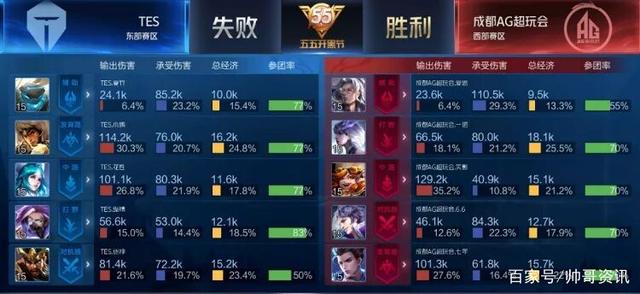 EVO世界