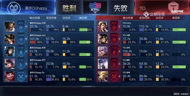 与信息位进